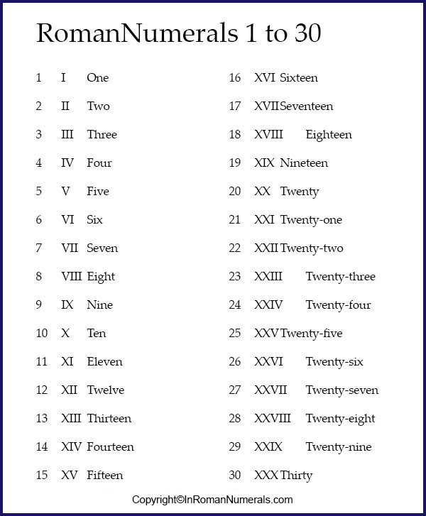 Printable Roman Numerals 1-30