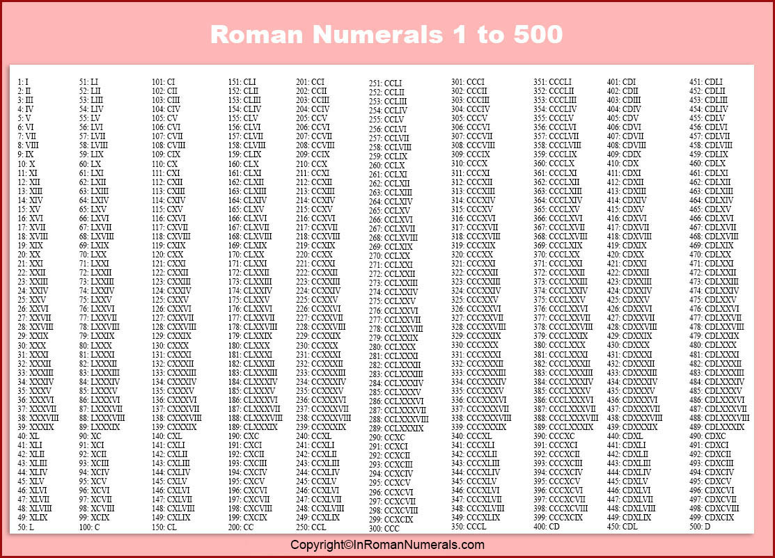 Printable Roman Numerals 1-500