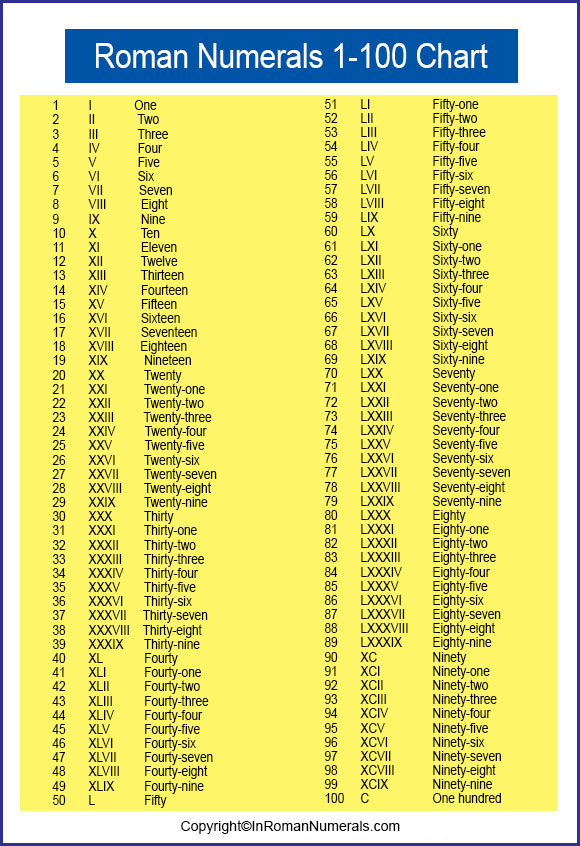 Roman Numerals 1-100 pdf
