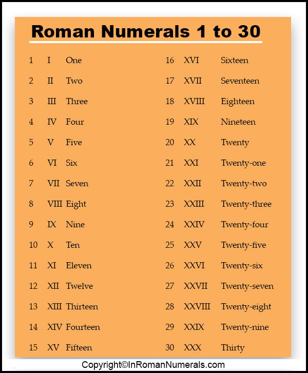 Roman Numerals 1-30 pdf