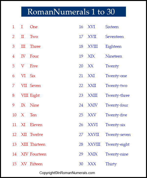 Roman Numerals 1-30