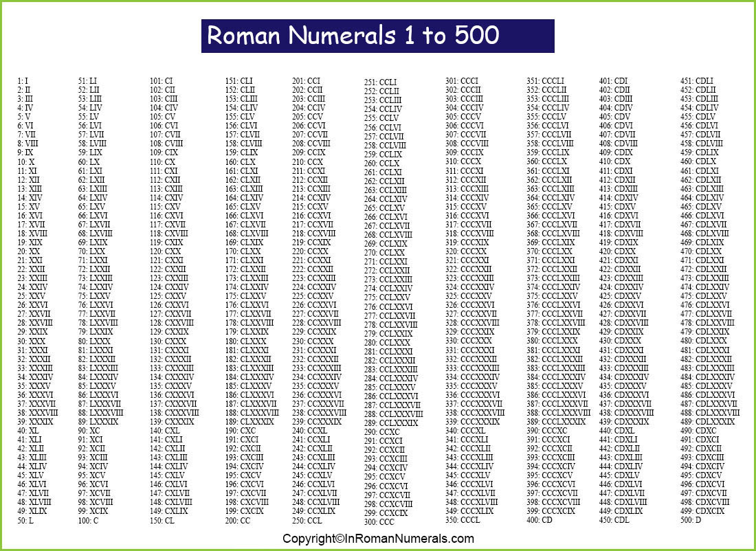 Roman Numerals 1-500 pdf