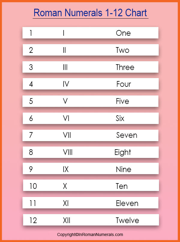 Roman Numerals 1-12 chart