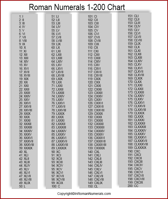 Roman Numerals 1-200 chart