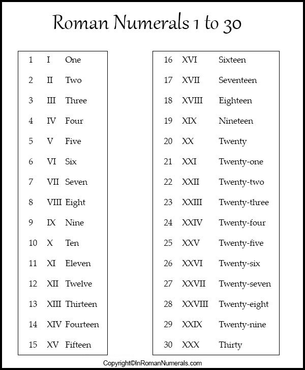 Roman Numerals 1-30 chart