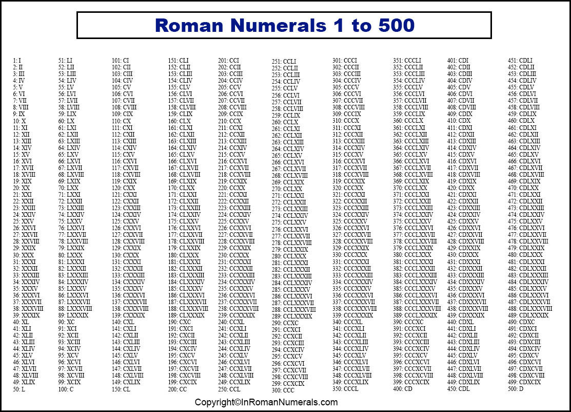 Roman Numerals 1-500 chart. 